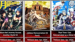 Upcoming anime of Winter 2024  Anime 2024  Isekai anime 2024 [upl. by Zaccaria]