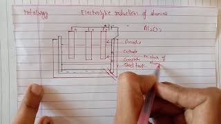 Electrolytic reduction of alumina [upl. by Eatnoid]