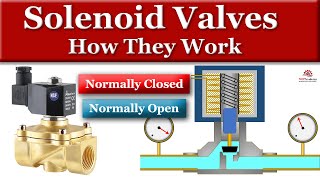 How Solenoid Valves Work [upl. by Anale]