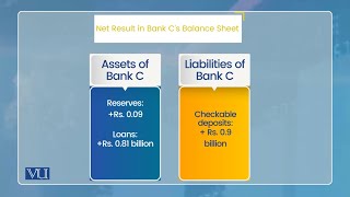 Money Supply Process Multiple Deposit Creation  The Banking System 1  Economics  ECO604Topic037 [upl. by Sanfourd]