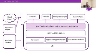 AppStudio Architecture AppStudio 2020 Spring Workshop Day 2 Part 4 [upl. by Kevina]