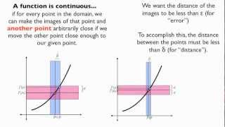 Continuous and Uniformly Continuous Functions [upl. by Ibloc481]