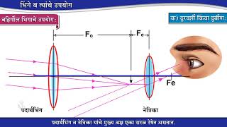 10th Science 1  Chapter07  Topic11  बहिर्गोल भिंगाचे उपयोग  Marathi Medium [upl. by Aleciram339]