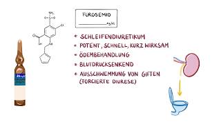 Medikamente im Rettungsdienst  Furosemid [upl. by Suiratnod]