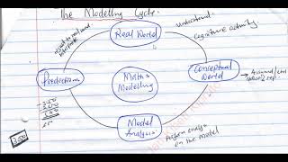 Introduction to mathematical modelling [upl. by Oiramel487]