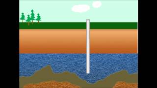 Ogallala Aquifer Preservation [upl. by Annehs484]