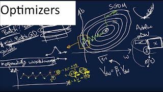 Optimizers from gradient descent to RMS prop and ADAM [upl. by Annaigroeg]