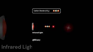 Atoms in infrared light [upl. by Ennaj]