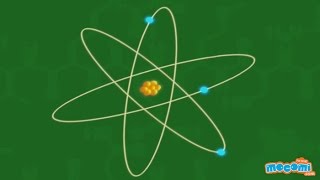 What is an Atom and a Molecule  Science For Kids  Kids Education by Mocomi [upl. by Gelasias]