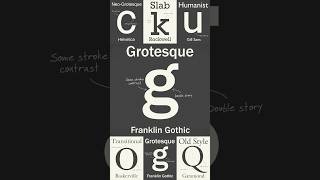 The Evolution of Sans Serif Fonts From Serif to Grotesque [upl. by Tobin]