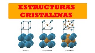 ESTRUCTURA CRISTALINA  ESTRUCTURA DE LOS METALES  BIEN EXPLICADO [upl. by Wunder640]