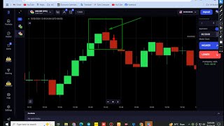 Inverted Hammer Candlestick Pattern Strategy  Class 4 [upl. by Steffi]