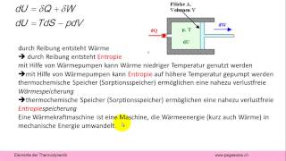 Wärme als Energie und Entropieaustausch [upl. by Pritchard]