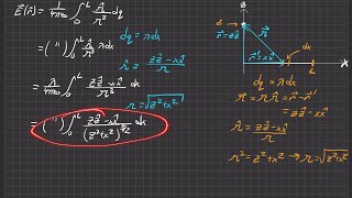 Griffiths Electrodynamics  Problem 23 [upl. by Munmro]