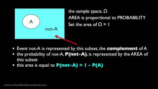 Probability The Negation Rule [upl. by Howe]