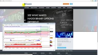 Binary Option Scalper Trading Strategies On Nadex [upl. by Eiffe]