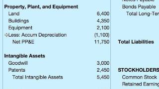 How To Do A Balance Sheet [upl. by Stillas]