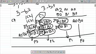 Exp5 3bit multiplier using Gatelevel modellingpart1Theory [upl. by Fiorenze992]