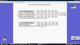 Edexcel A Level  June 2018 Grade Boundaries [upl. by Adnahcir]