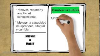 Organizaciones que aprenden  Mochas Wilson [upl. by Dermott]