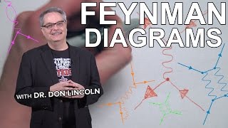 Feynman diagrams [upl. by Ailina]