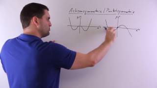 AchsenPunktsymmetrie Graphische Übersicht  Mathe by Daniel Jung [upl. by Aztiram]