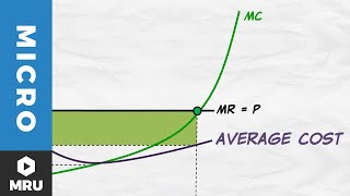 Maximizing Profit and the Average Cost Curve [upl. by Anitsugua]