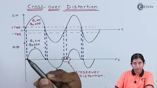 Essential Concepts Of Class AB Power Amplifiers  GATE Analog Circuits Concepts [upl. by Forrester171]