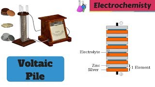 How to Make a Battery From Voltaic Pile 🔋  Electrochemistry 🚥 [upl. by Marl]