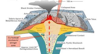 ORE DEPOSITS 101  Part 7  VMS and Sedex [upl. by Powel]