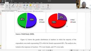 Communicating Research Findings Video 7 [upl. by Daney]