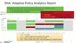 Security Analytics and Cisco XDR [upl. by Pergrim]