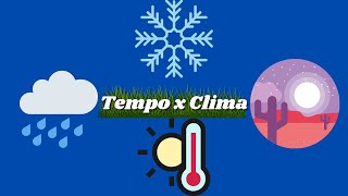 TEMPO CLIMA E CAMADAS DA ATMOSFERA BY PROF VICTOR NUNES [upl. by Yokoyama975]