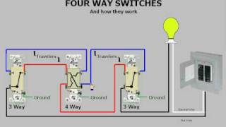 Fourway Switches amp How They Work [upl. by Leuams]