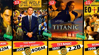 Leonardo DiCaprio  List Of WORST and BEST Movies  19912023 [upl. by Timothy]