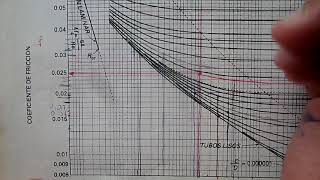 PROBLEMAS DE MECÁNICA DE FLUIDOS TIPO III CON MOODY [upl. by Eniladam]