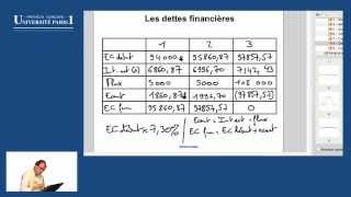 8  Les dettes financières [upl. by Nennerb]