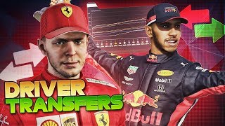 Simulating 2 YEARS of F1 2019 Career Mode [upl. by Annaig]