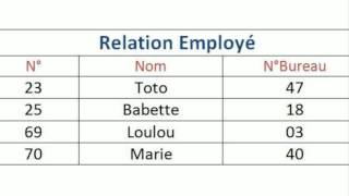 L’algèbre relationnelle La semijointure [upl. by Velma]