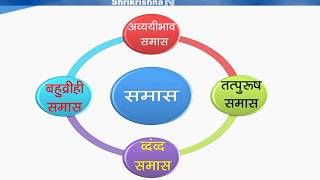 समास मराठी व्याकरण  Samas Marathi grammar [upl. by Arodnap]