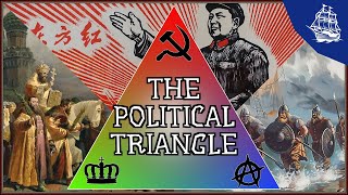 Explaining the Political Triangle [upl. by Areem]