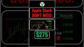 Apple Stock Buy Now Dont Miss [upl. by Scholem523]