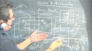 zener and avalanche breakdown [upl. by Arhsub]