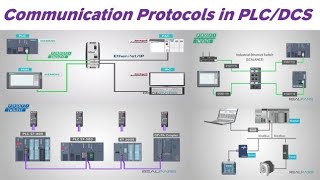 Communication ProtocolsPLCDCSProfibusProfinetModbusOFCHARTProcess AutomationIn Hindi [upl. by Garrot]