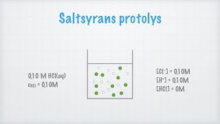 Starka och svaga syror och baser [upl. by Odeen]