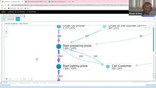 An Introduction to Process Mining with Celonis CuracaoDataDays2021 [upl. by Novled]