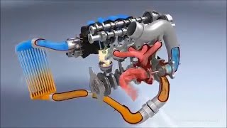 How turbocharger and turbo intercooler work  with animation [upl. by Jerrome]