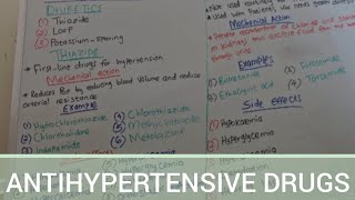 ANTIHYPERTENSIVE DRUGS hypertension hypertensiontreatment antihypertensive nursingtutor [upl. by Aelem182]