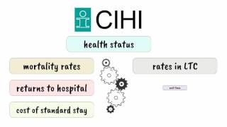 Getting to Know Health Indicators [upl. by Gotthard468]