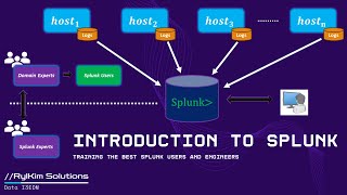 Introduction to Splunk [upl. by Orvil]